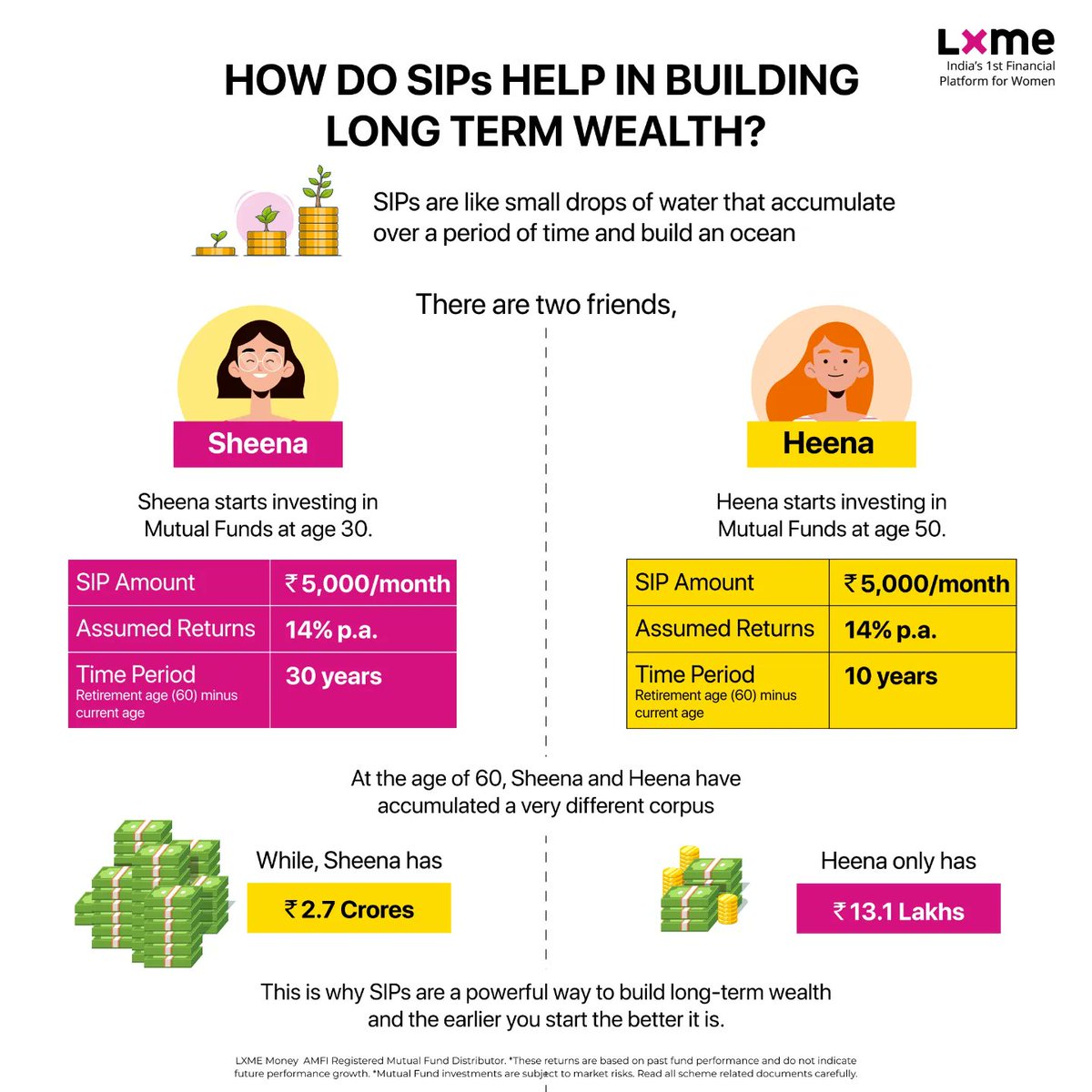 76% women are looking for a platform that would make investing easier.
LXME is solving this problem with goal-based expert-curated Mutual Fund Portfolios. And it is the one stop for everything financial for women across the nation.

Check it out here: lxme.onelink.me/95JV/twitter