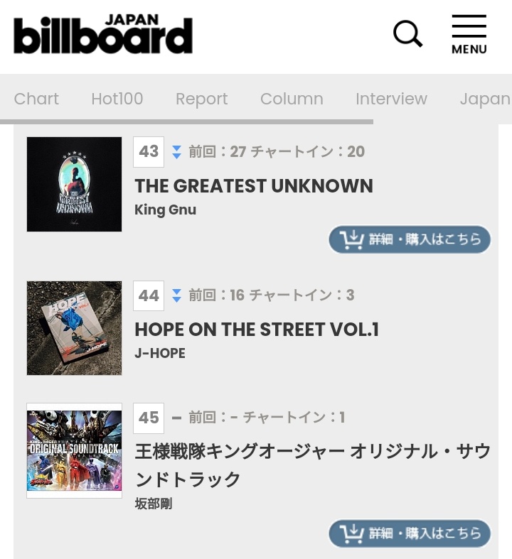 'HOPE ON THE STREET VOL.1' by #JHOPE spends its 3rd consecutive week inside the Top50 of the Billboard Japan Hot Albums Chart at #44 respectively!!