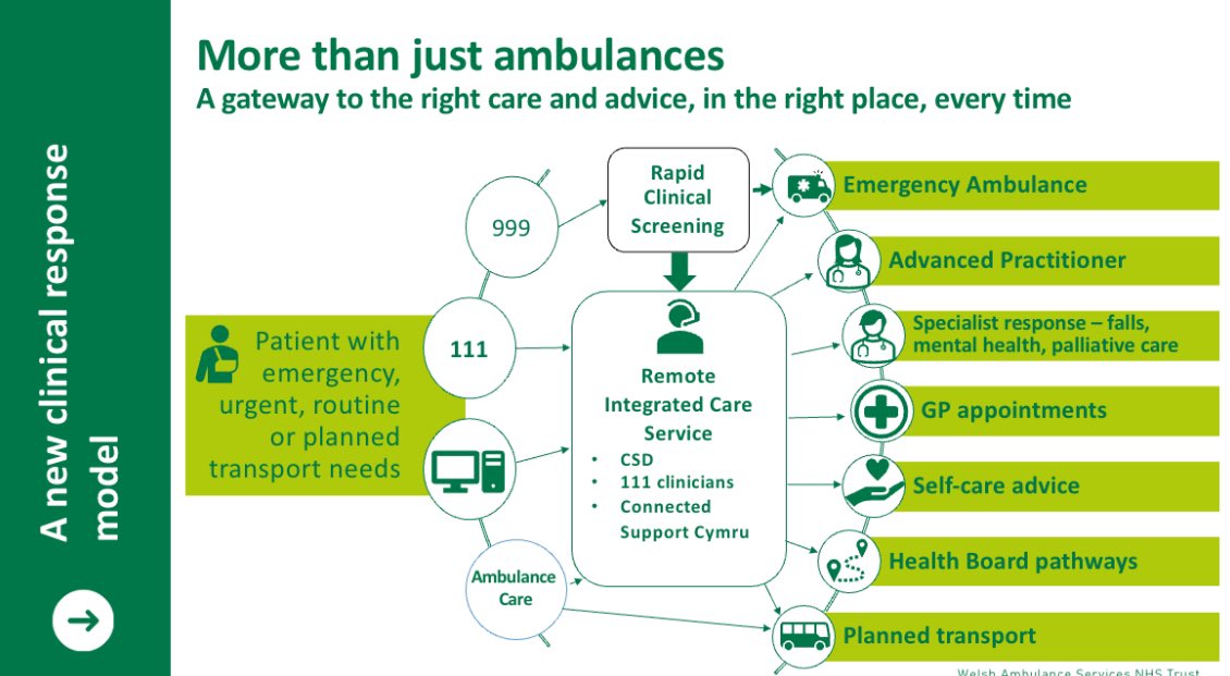 Day three of our #TeamWAST spring roadshows today and four more events to run this week in which we are talking about the next iteration of enhancement to our existing clinical response model. We’ll make further refinements later this year to improve access to our services.