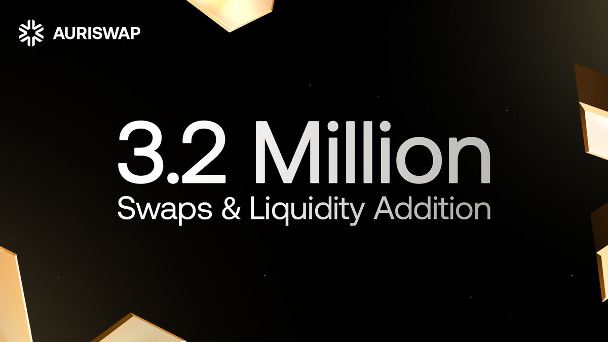 Auriswap has now processed over: ✅ 1.6 million swaps ✅ 1.6 million liquidity additions This would not be possible without our amazing community. Thank you all! 🙌