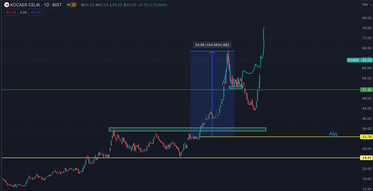 Can Durmaz tweet media