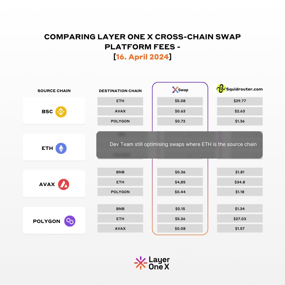 ronak_l1x's tweet image. 1/2
Ready to put the X swap report to the test? Let's dive into the tech firsthand and separate the signal from the noise. It's time to roll up our sleeves and see if it's as smooth as butter or just another flash in the pan. Buckle up, it's gonna be a wild ride! #XSwap #TechTest