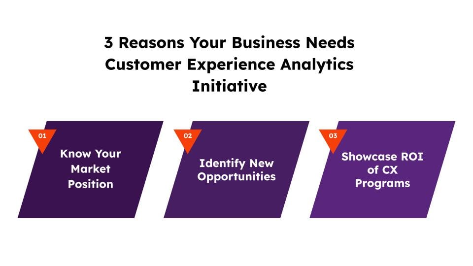 #customerexperienceanalytics is the key that unlocks the secret to customers' happiness or frustration, allowing you to fine-tune your business strategy and create #cx that make them shout 'woo-hoo' instead of 'boohoo!' bit.ly/4d2MvJu Watch - bit.ly/3WkqrED