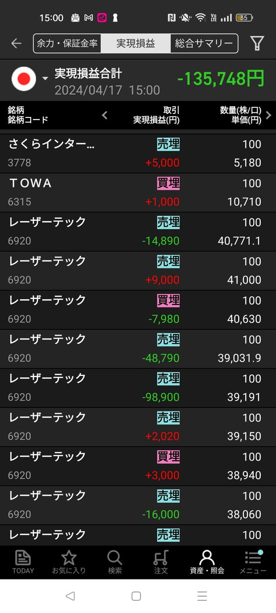 aide0441's tweet photo. 半導体のガラに思いっきり巻き込まれました
2連敗はキツイ。。
半導体ブーム自体にケチついたニュースだったので不死身戻しはないと見て全損切り

判断は間違っていないと思いますが空売りも出来ないかな https://t.co/Eiri98vDwB