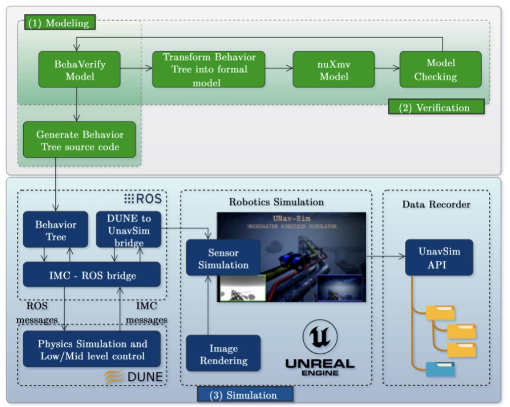 The next #oceans2024 talk will present "Mission Planning and Safety Assessment for Pipeline Inspection Using Autonomous Underwater Vehicles: A Framework based on Behavior Trees", by <a href="/AubardM/">DUP´</a> , Sergio Quijano, <a href="/_LaszloAntal/">László Antal</a> and <a href="/oplahoma/">Olaya</a>. Come see it at 11:30 at room Roselle 4613!