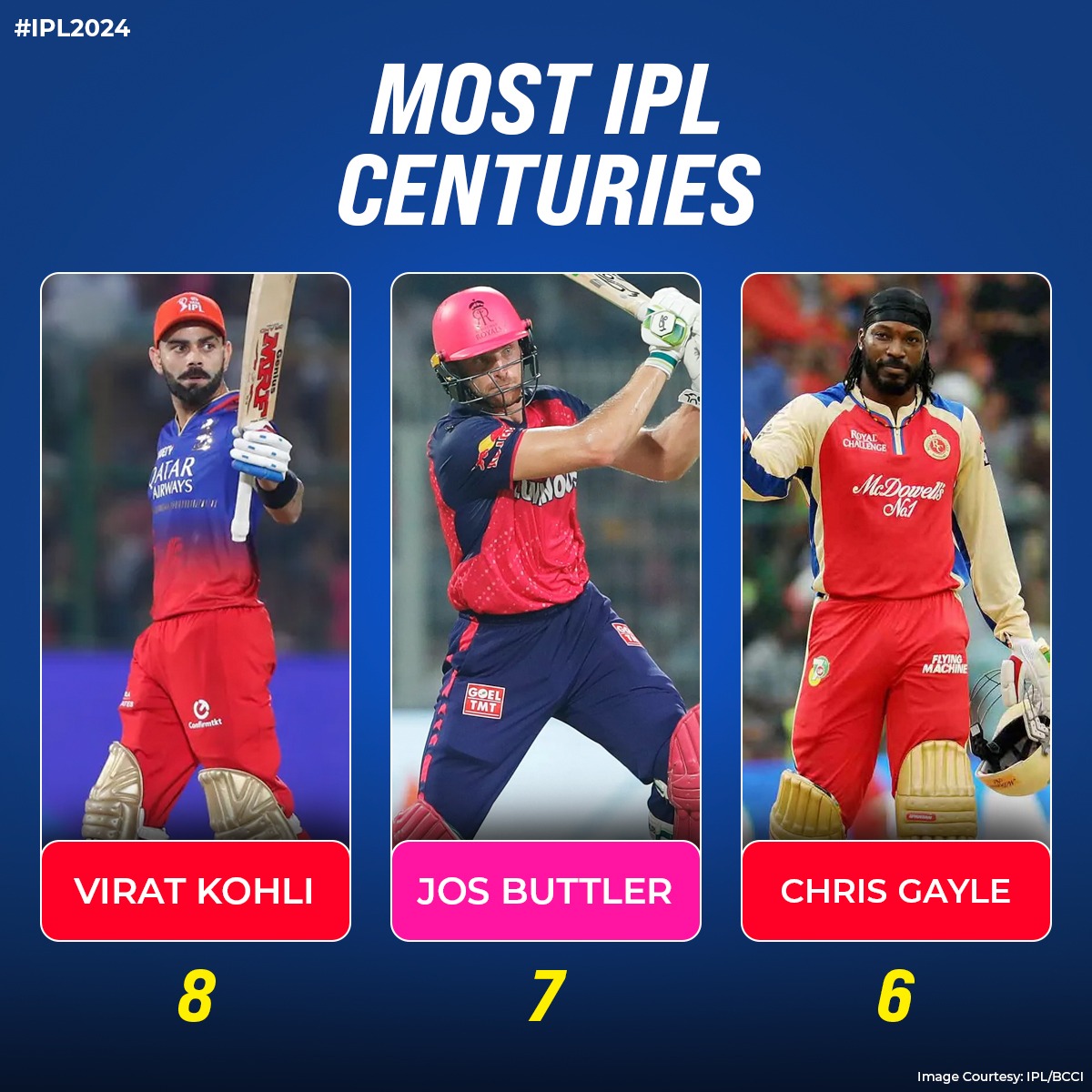 Jos bhai’s 2nd century of #IPL2024 🫡 Can he surpass Virat Kohli's century tally by the end of the season? #KKRvRR #IPL #IPL2024