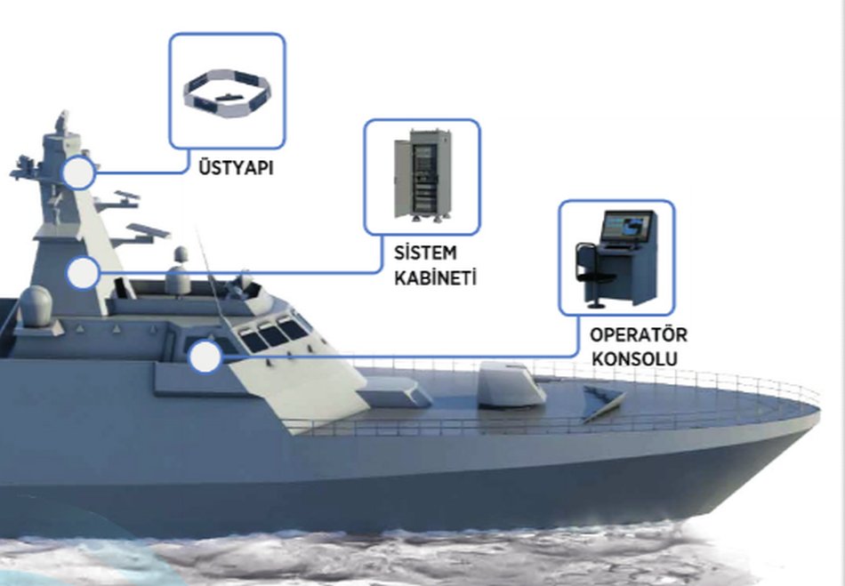 Açık Deniz Karakol Gemisi Elektronik Destek Sistemi YELKOVAN entegrasyon faaliyetleri tamamlanmıştır. Kaynak: Tübitak 2023 Faaliyet Raporu