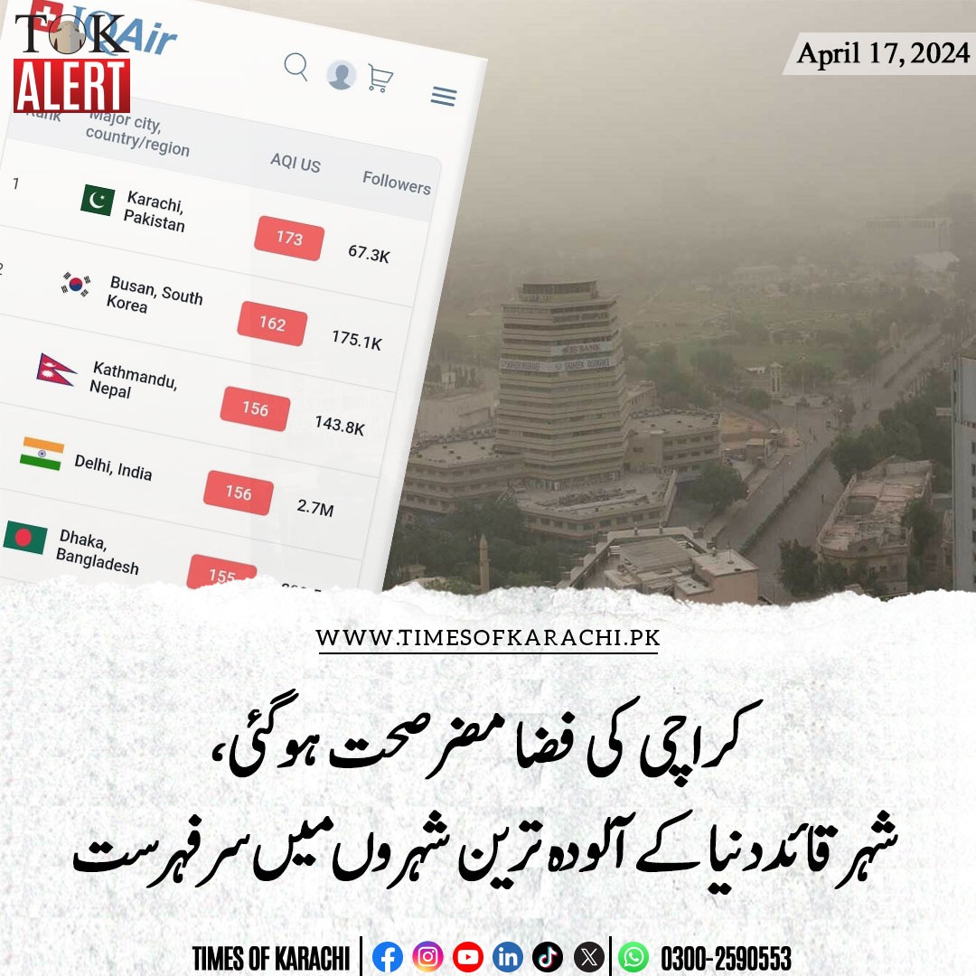 کراچی دنیا کے آلودہ ترین شہروں میں پہلے نمبر پرآگیا۔ شہرقائد کا فضائی معیار صحت کیلئے مضر ہوگیا۔ اس وقت کراچی کی فضا میں آلودہ زرات کی مقدار 173 پرٹیکولیٹ میٹر ہے۔ #TOKAlert #Karachi #AirQuality #AirPollution