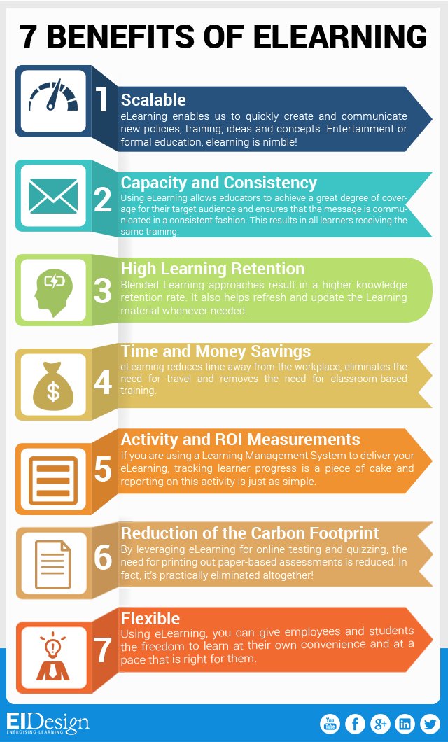 Here is an #Infographic sharing the benefits of #LMS!

By @eidesign
  
#LearningManagementSystem #LearningManagementSoftware #CloudLMS #LearningandDevelopment #LearningTechnology #LearningSolutions #DigitalLearning #OnlineLearning #DigitalTransformation #FutureofWork #eLearning