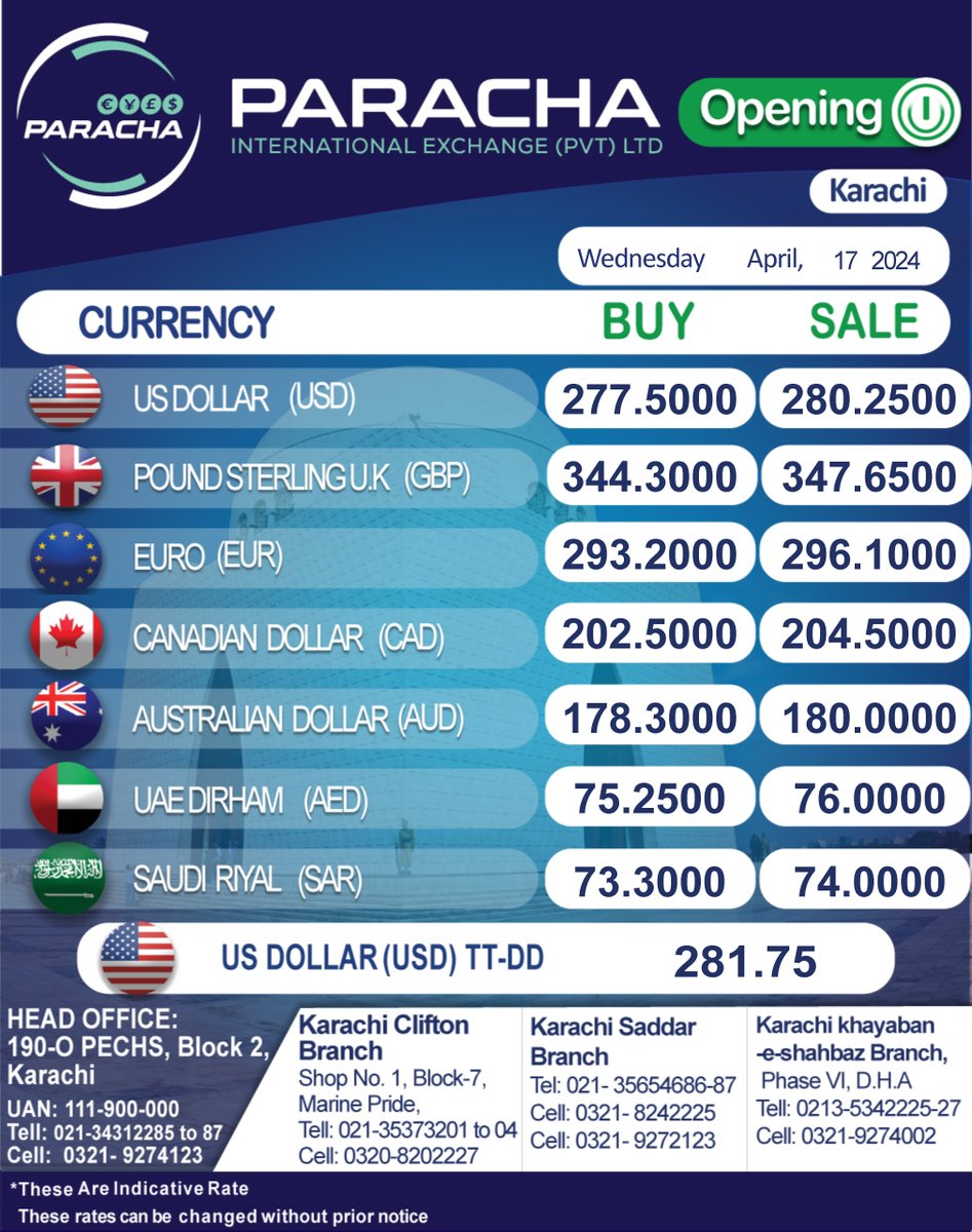 Paracha_Ex's tweet photo. Paracha International Exchange (Pvt) Ltd. Currency Exchange Rates Opening Rates. Date: 17-04-2024 UAN: 111-900-000 Website: https://t.co/PdOac8jkYn #parachaexchange #Paracha_Internatonal_Exchange #rates #currency #Exchange #dollar #Exchange_Money https://t.co/PdOac8jkYn https://t.co/d7mgfFQK68