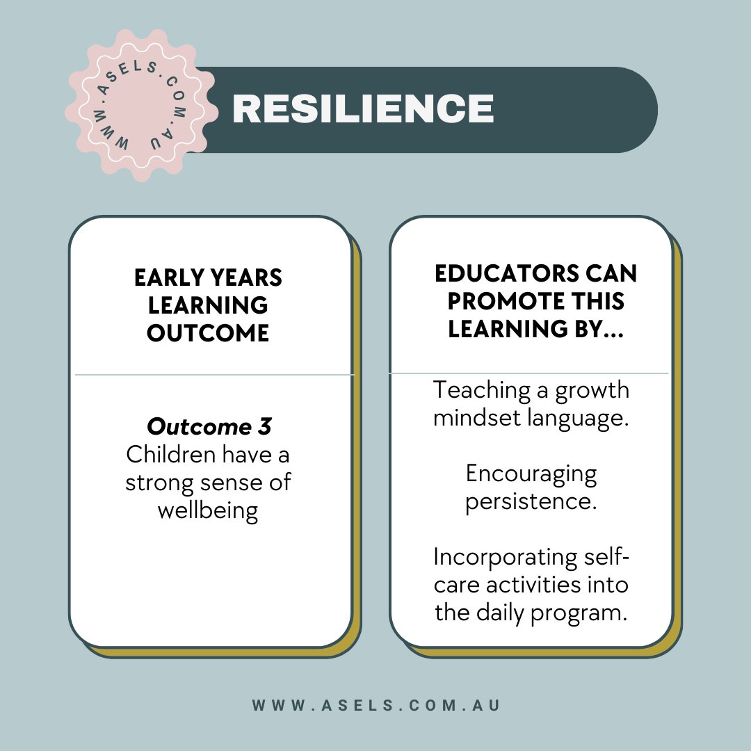 When educators support children's development of resilience they are working towards Early Years Learning Outcome 1 (Children have a strong sense of identity) and Outcome 3 (Children have a strong sense of wellbeing) #SEL #resilience #EYLF