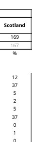 Deltapoll, #subpollseries has SNP and SLAB at 37% each