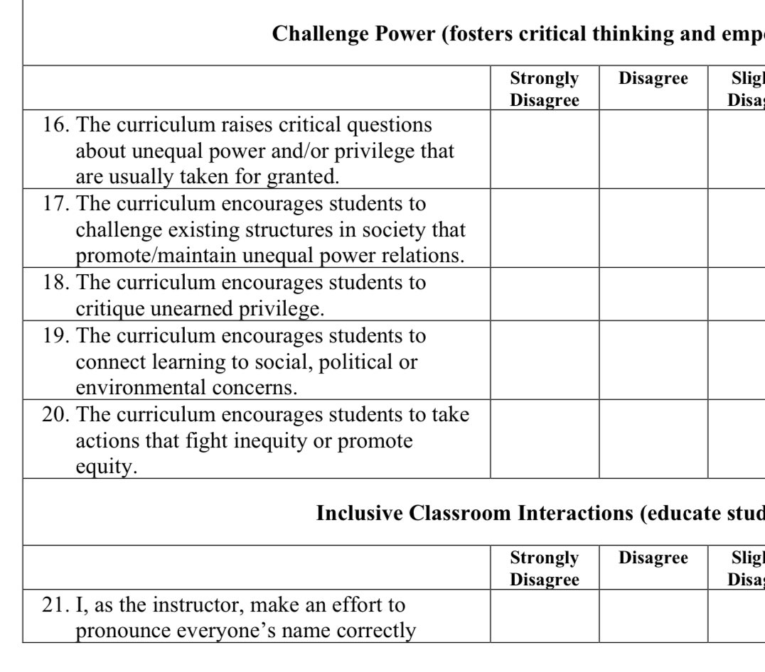 “Academics can use the #CSCS to quickly gather perceptions from all their students, allowing them to document strengths and weaknesses in their own practices from students’ perspectives, track changes from one cohort to another as they introduce changes, and monitor experience