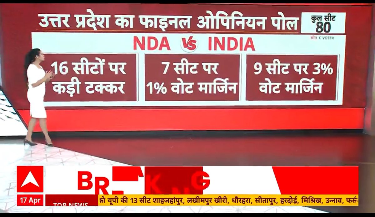 THIS IS HUGE !! 🔥🔥

In #UttarPradesh, On 16 seats where NDA is leading(As per ABP survey) the margin is less than 3%. 

INDIA alliance is increasing their vote share every week. Akhilesh Yadav’s popularity is all time high. People have realised the flop Jodi of Modi-Yogi.

NDA…