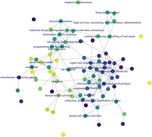 Can smart growth lead to inclusive #growth?
#Smart growth, through related diversification in low-complexity industries, can certainly drive local #inclusive growth.
Thought-provoking <a href="/RegionalStudies/">Regional Studies - @regionalstudies.bsky.social</a> article by <a href="/nick_corti/">Nicola Cortinovis</a>, <a href="/DongmiaoZhang/">Dongmiao Zhang</a> &amp; Boschma.
doi.org/10.1080/003434…