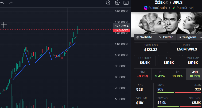 6crypto_assets9's tweet photo. Well, well, well.

You should listen my signals for $ZIZEK

$ZIZEK is smashing and I think short-term 200 DOL per 1 $ZIZEK will be nothing.

MC still less than 700k

Wake Wake !

LFG #ATROPA Fans

Best LP Atrop>dOWN>Bullion8>ZIZEK

#ATROPA #GEM #PLS #RH #DEV414 #MARIAdev https://t.co/Y2WFITmRNX
