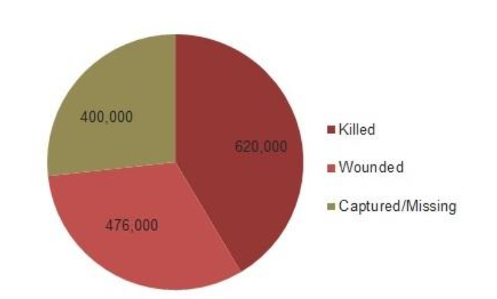 New England sent about 140 regiments to fight in the Civil War. A newly formed regiment contained about 1,000 officers and enlisted men. That's 138,000 men from New England that went off to fight. I think we can consider the debt paid.