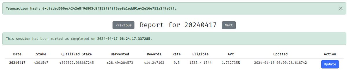 21RoundTable's tweet photo. Want daily $TAO Airdrops? From today, stake just 1 $TAO to receive your boosted APY!

Thanks to "#Bittensor Reporter", our new Automated Rewards Tracking Dashboard, we have been able to lower the minimum required delegation from 10t to 1t, meaning free $TAO for more people!