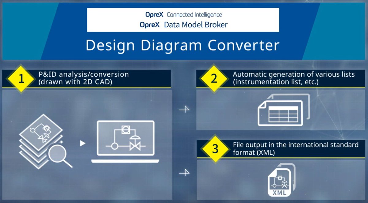 Yokogawa has released OpreX Data Model Broker-Design Diagram Converter. Please view the video to understand how Design Diagram Converter streamlines engineering!
bit.pulse.ly/bw1s2cqlzu