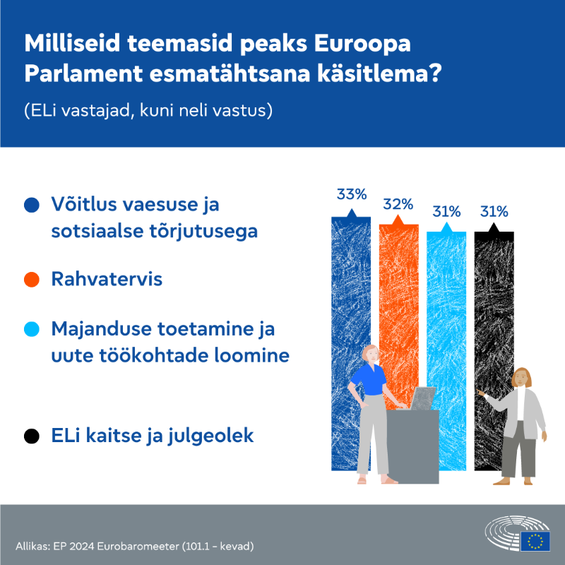 Europarl_ET tweet picture