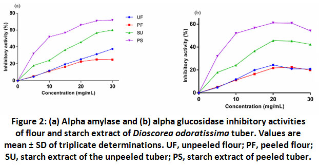 crnfsjournal's tweet image. bit.ly/3bZyBef - Read the Article here
Compositional and Functional Analyses of Dioscorea Odoratissima (Bush Yam) Flour and Starch as Influenced by Pre-Treatment
#AntioxidantActivity #DioscoreaOdoratisima #FunctionalProperties #ProximateComposition #Starch #Nutrition