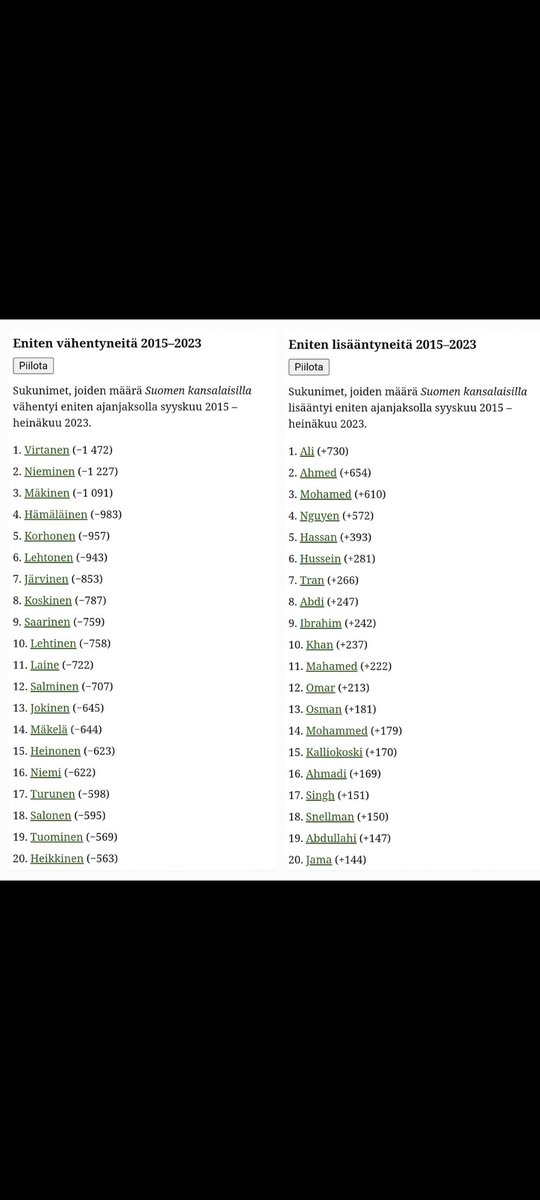MauriKarlsson's tweet photo. Että näin. No toivottavasti nämä lisääntyneet maksaa meidän valtionvelan sit pois ahkeria kun ovat. 😁😁😁😁 https://t.co/CGfJEu561C