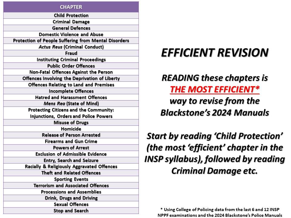 MAY 2024 INSP CANDIDATES - REVISION 

INSTRUCTIONS

When you start revising...

No more MCQs! 
No 'online' mocks (no mocks at all in the last few days). 
Read Blackstone's only - the exam is set solely on that text. 
Roll with it - if you get to the end, start again.