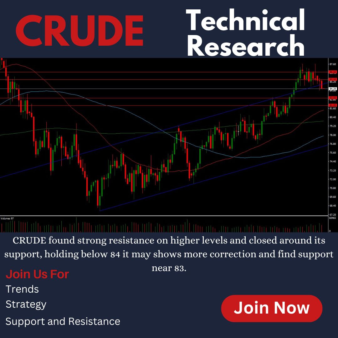 Stay informed and stay profitable in the crude oil market with our technical analysis. 

#TradingWisdom #EducateYourself
#oiltrading #technicalanalysis #commoditytrading #tradingstrategies #chartpatterns #tradesmart #markettrends #crudeoil #crudeoiltrading