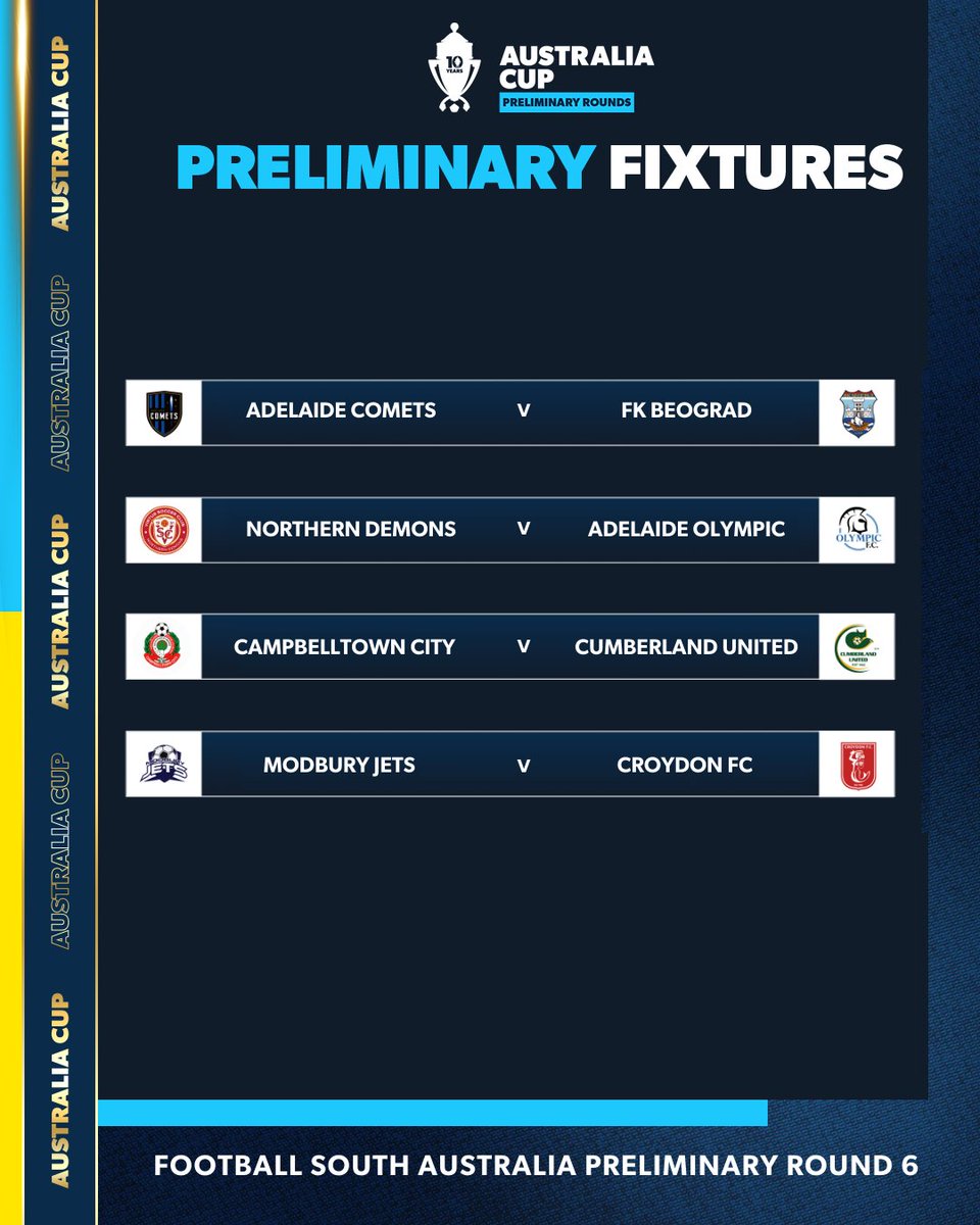 Here's the SA Preliminary Round 6 of the Australia Cup 🏆 The matches are to be played mid-week of either the week starting Monday 6th of May, or Monday 13th of May. Full fixture details will be released in the coming days. Share your predictions! ⚽