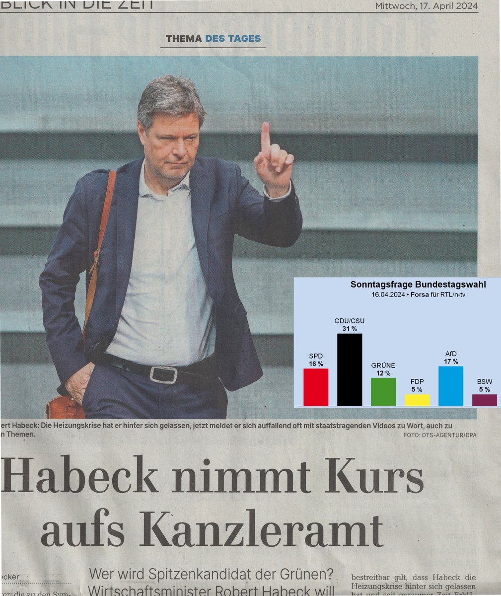 Noch weniger verstehe ich solche Schlagzeilen. Habeck als Kanzler? Die Grünen stehen bei 12% und werden nach 1,5 weiteren Schrumpfjahren bei der Bundestagswahl wohl einstellig abschneiden. Zuvor dürften sie aus einigen Landtagen herausfliegen.