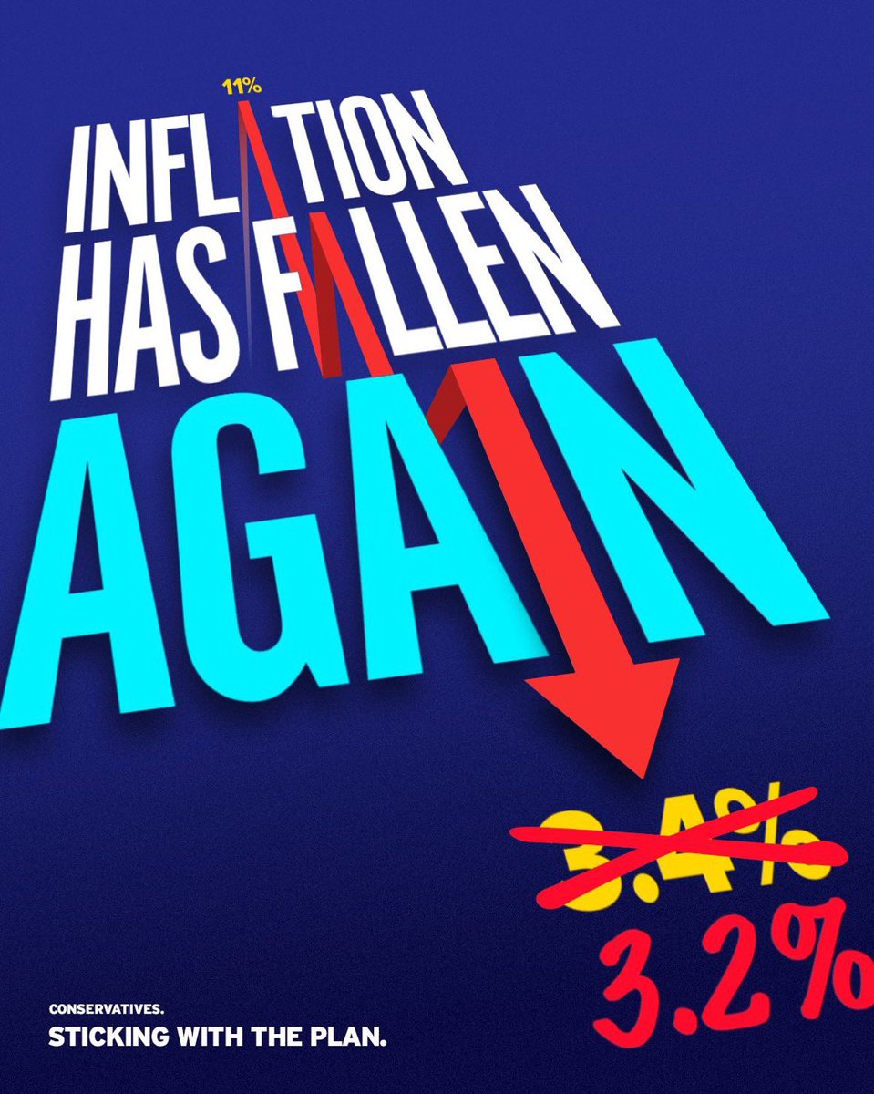 Our plan is working. Inflation has fallen AGAIN to 3.2%— the lowest level in almost 3 years. ✅