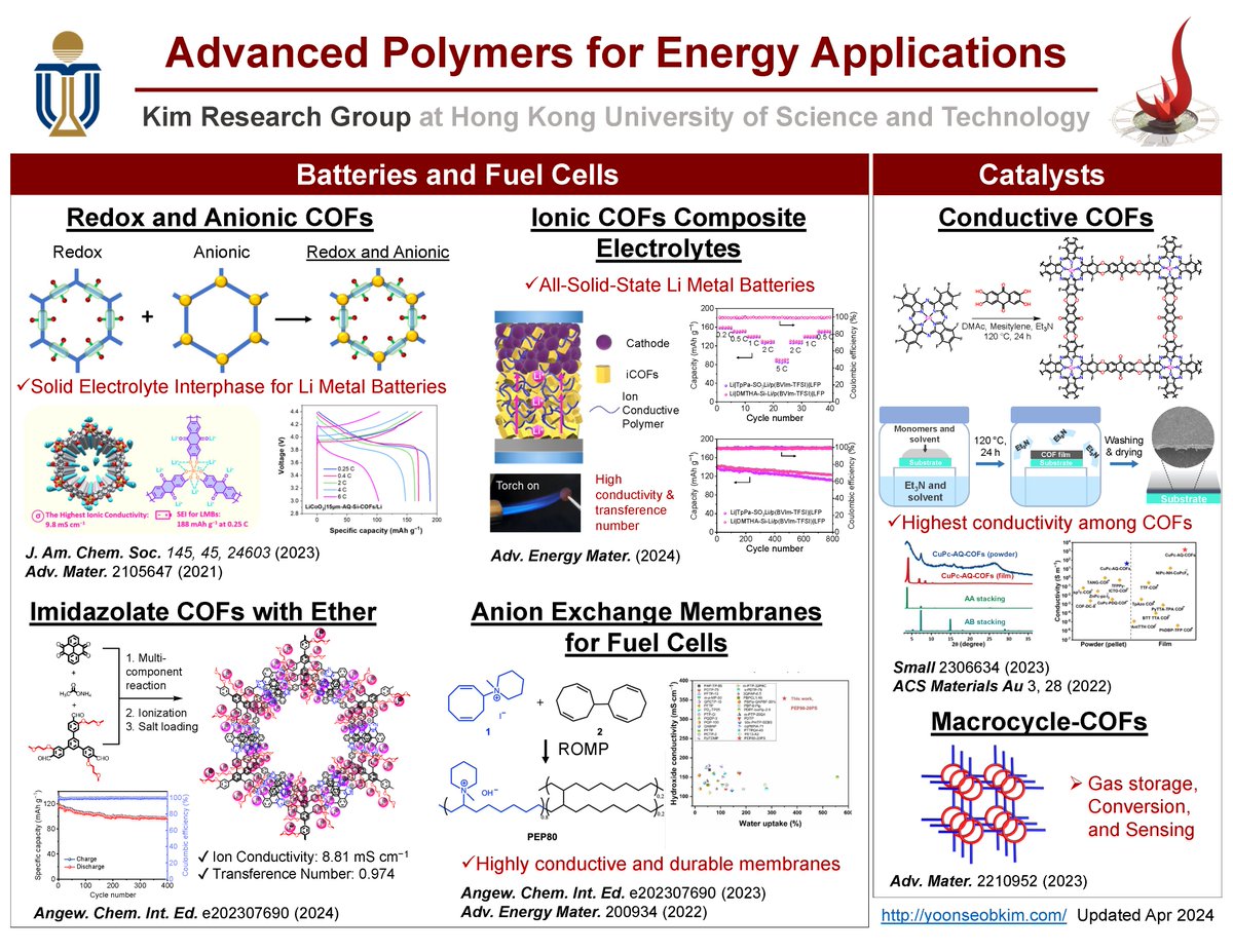 Here is a summary of my group’s research at HKUST over the past five years. We designed and synthesized porous polymers, including ionic covalent organic frameworks, to use as solid electrolyte interfaces, all- or quasi-solid-state electrolytes, and anion conduction membranes.