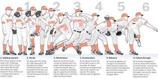 Gov_Shill's tweet photo. Bunch of biomechanics savants in this guys comments trying to say throwing a baseball is the same as a football. Go try throwing a baseball like a football you chicken nugget #chump #getrekd #whosebabyisit #youcouldprobablysubmarinepitchafootball https://t.co/xzdTBSpJmu