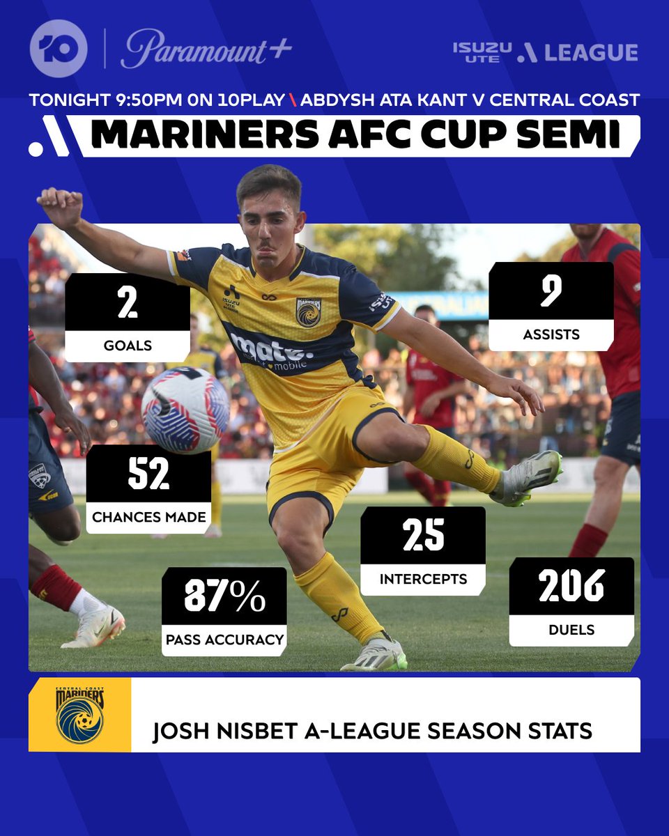 Josh Nisbet has been a strong performer for the @CCMariners in both the @aleaguemen & @AFCCup. What magic will he unleash in the 1st leg of the #AFCCup Semi Finals? Abdysh Ata Kant vs Central Coast - Live & Free on 10 Play tonight at 9:50pm AEST. 💻📱📺 10play.com.au/live/10sport5