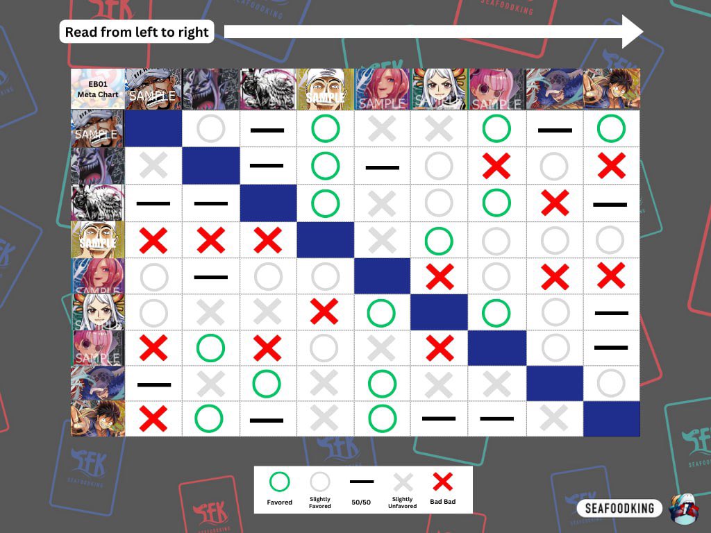 Updated infographic on EB01 Matchup Spreads!