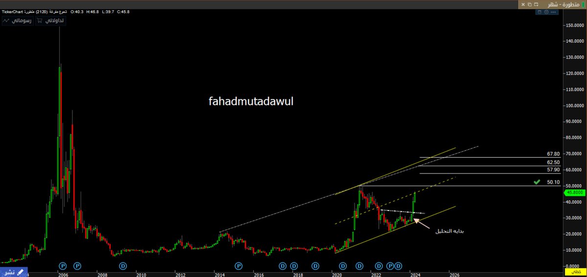 F A H A D tweet media