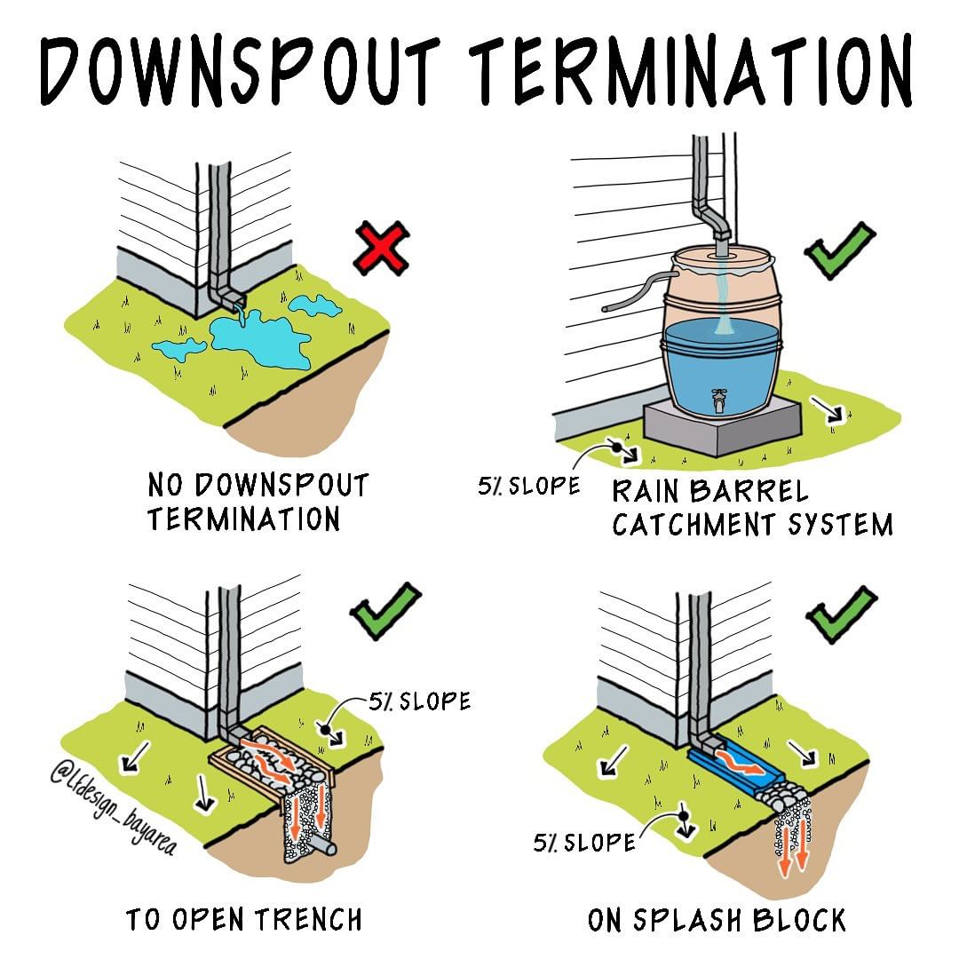 Storm drain systems for houses rely on gravity to direct stormwater away from the property. The system requires proper slope and elevation to ensure efficient drainage.
Via:ifdesign_bayarea/ig