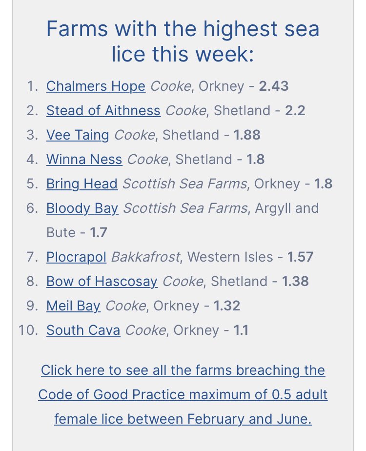 Labour candidate reads out pro salmon farm propaganda to press, blatant lies about sustainability & then had the nerve to praise Cooke for high standards of animal welfare. Now look who’s top of the lice charts & breaching regs… salmonbusiness.com/labour-candida…