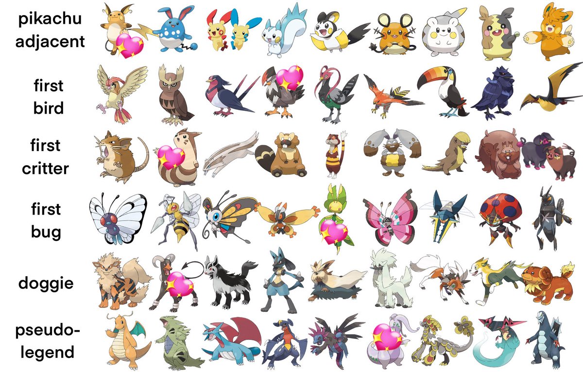 constantlyhngry's tweet photo. easiest team built ever https://t.co/Wr29cLcp1y
