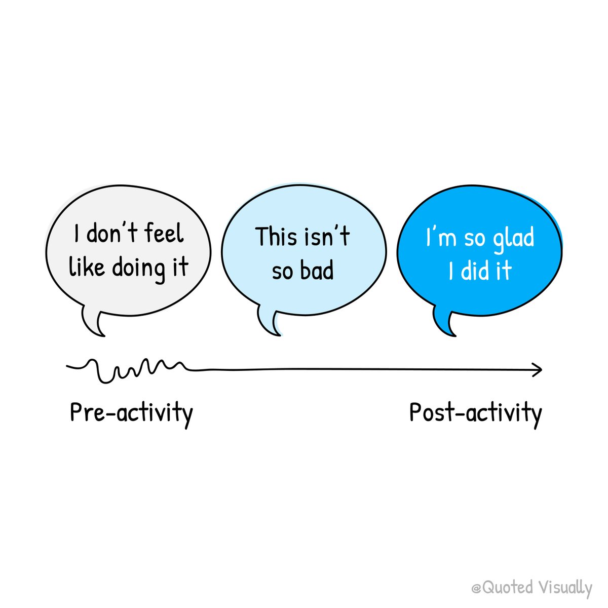 Mood follows action!