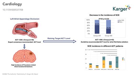 Anticoagulation Intensity during Appendage Occlusion: Lessons from Silent Cerebral Embolism 

➡️ ow.ly/n7jR50R3Z4z
✍️ Wang K. et al.  
📖 #Cardiology 

#ResearchArticle