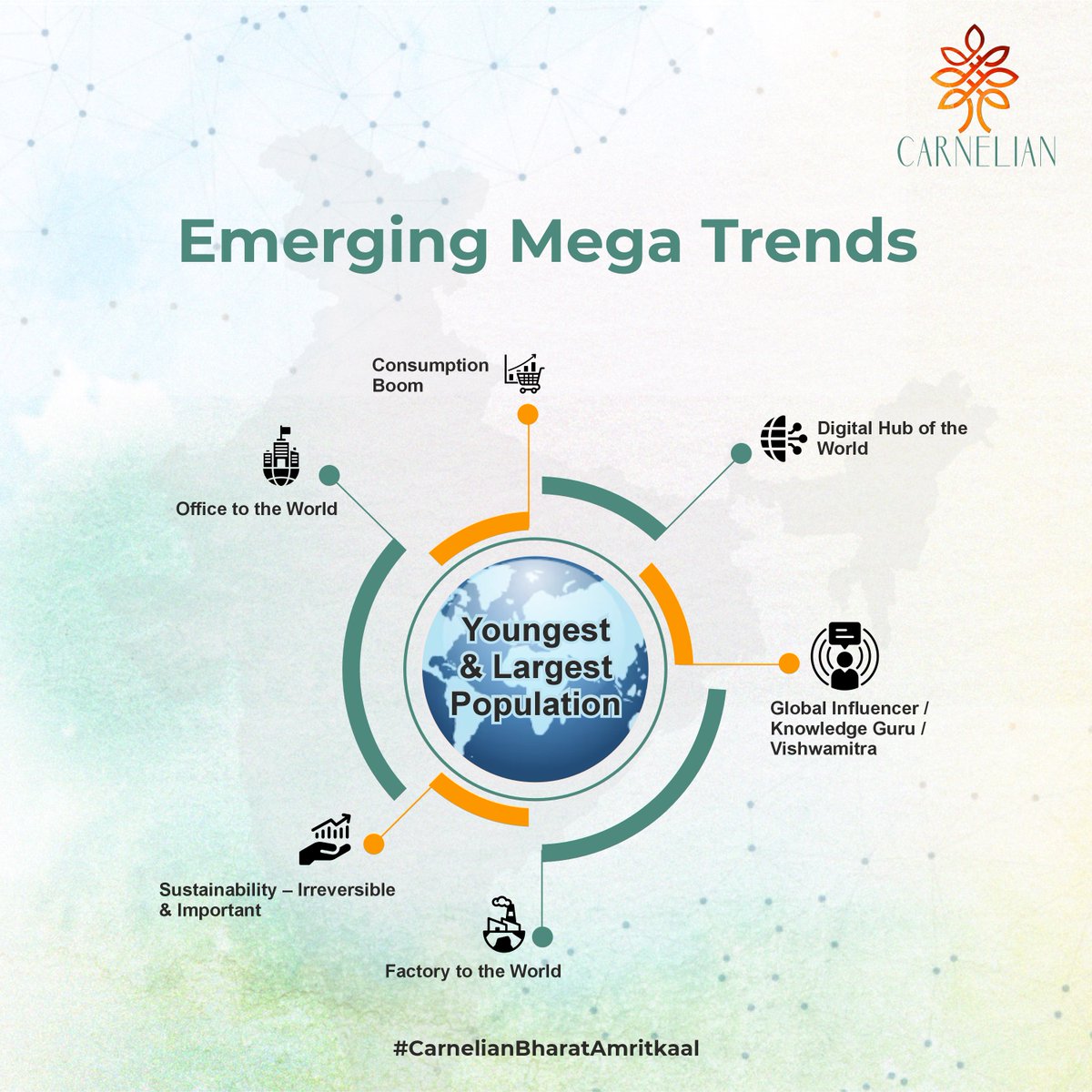 Carnelian Bharat Amritkaal Chapter #3 As we step into the Amritkaal period, we are gearing up for one of the most lucrative economic stretches in India's history. With 'Strength, Scale, and Speed - The Perfect Trifecta', our growing economy is certain to accelerate the progress…