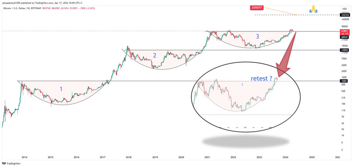 Piyasa sizi hipnoz etmesin asla unutmayın. unutturmayın. #btc #Bitcoin