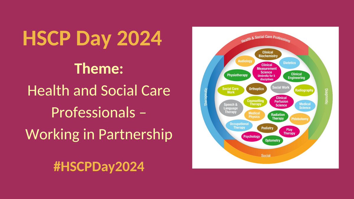 Today is #HSCPDay2024 where we celebrate the incredible work done by health and social care professionals in Ireland, including Occupational Therapists. The theme is Health and Social Care Professions - Working in Partnership @WeHSCPs