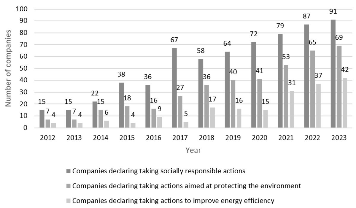 #mdpienergies #highlycitedpaper
 
Exploring the Link between Energy Efficiency and the Environmental Dimension of Corporate Social Responsibility: A Case Study of International Companies in Poland
👉 ow.ly/1jVk50RhN42

#energysystem #energyefficiency