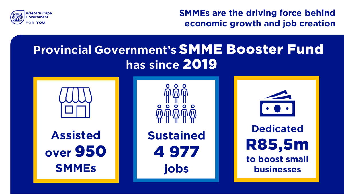 🚀 Exciting news from the Western Cape! Our SMME Booster Fund has supported over 950 SMMEs and sustained nearly 5,000 jobs since 2019. We're on a mission to boost economic growth and enable the creation of more jobs! Read more here 👉westerncape.gov.za/news/almost-5-…