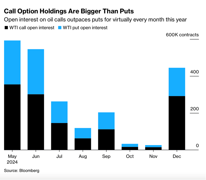 🛢 #Oil Traders Wager on $250 Price by June as War Risk Escalates – Bloomberg bloomberg.com/news/articles/…