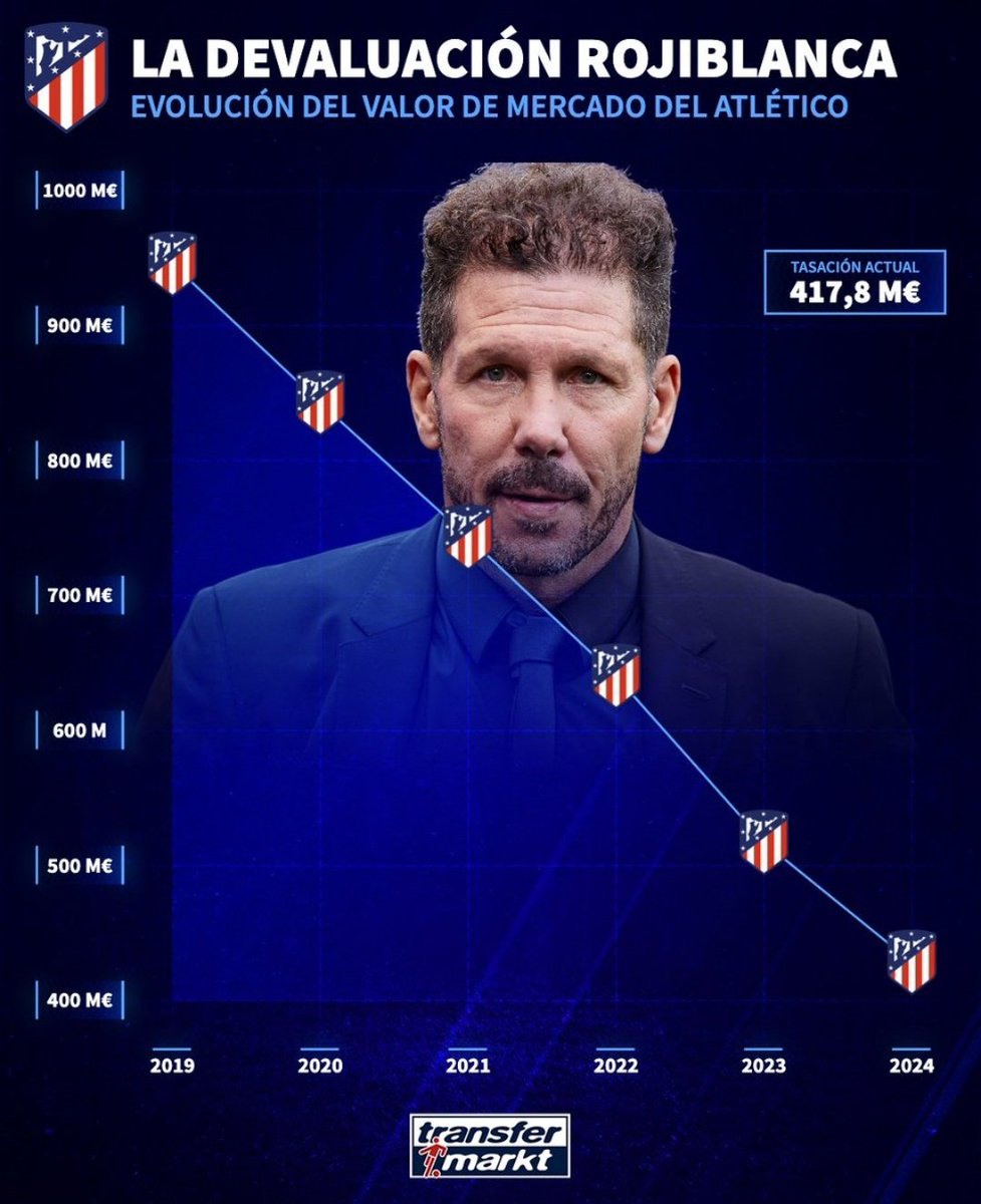 Me siguen pasando fotos de la realidad, como CLUB, del Atlético de Madrid

No ver la realidad ya es delito