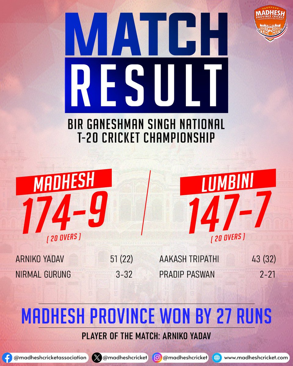 Madhesh Province beats Lumbini Province by 27 Runs

Bir Ganeshman Singh National T-20 Championship
#MadheshCricket | #CricketMadhesh | #CricketNepal