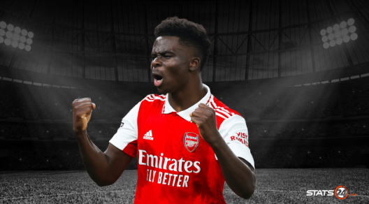 _Stats24's tweet photo. Bukayo Saka under Mikel Arteta:

👕 200 games
⚽️ 53 goals
🎯 46 assists
📈 99 goal contribution

Perfect match! https://t.co/A4ALtBlBYA